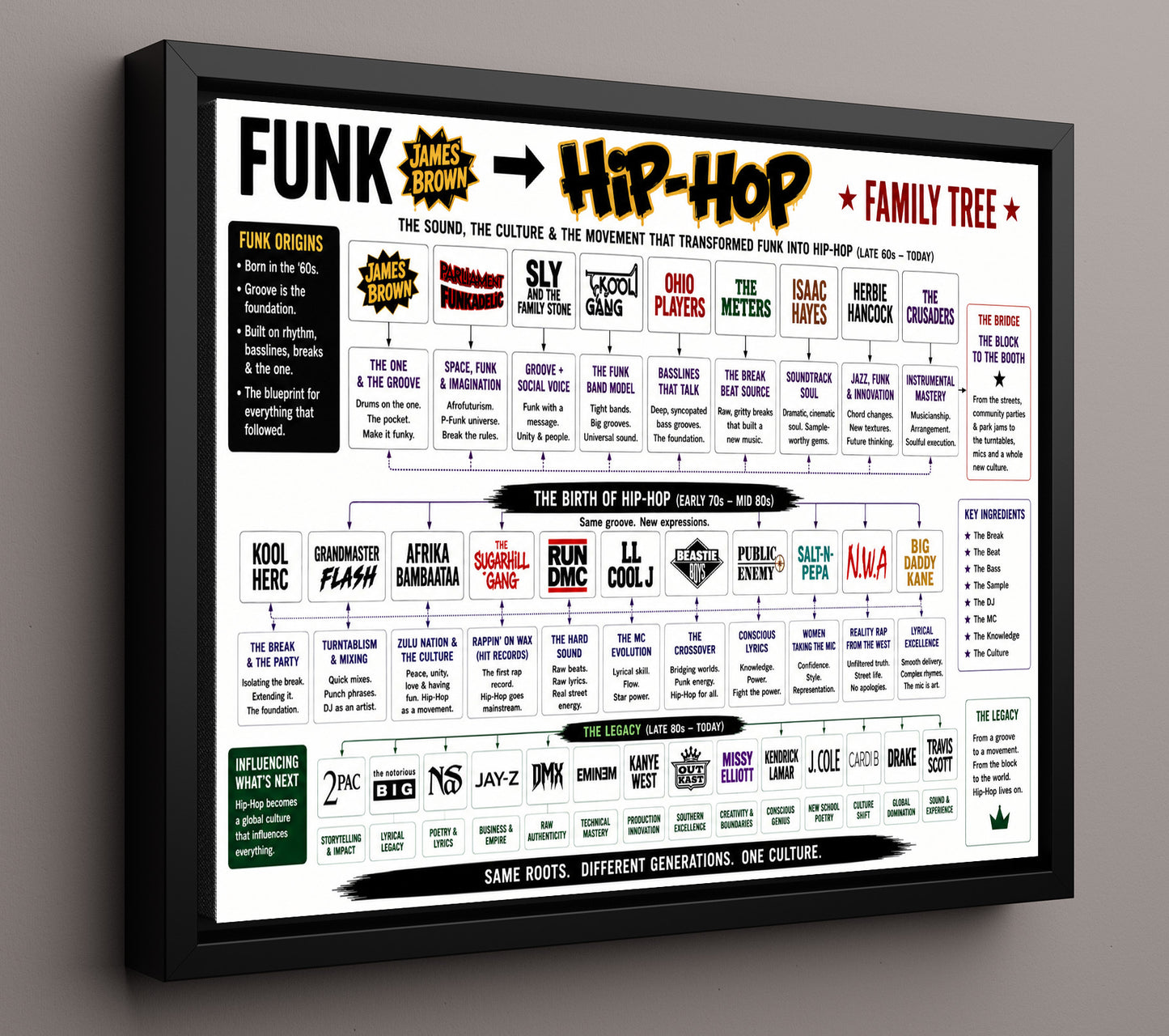 Funk to Hip-Hop Music Family Tree Wall Art 16x20 Framed Canvas wall art print – Music Family Tree Wall Art decor