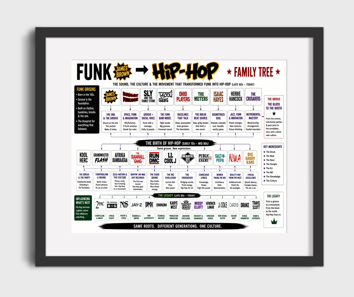 Funk to Hip-Hop Music Family Tree Wall Art 16x20 Gallery Frame wall art print – Music Family Tree Wall Art decor