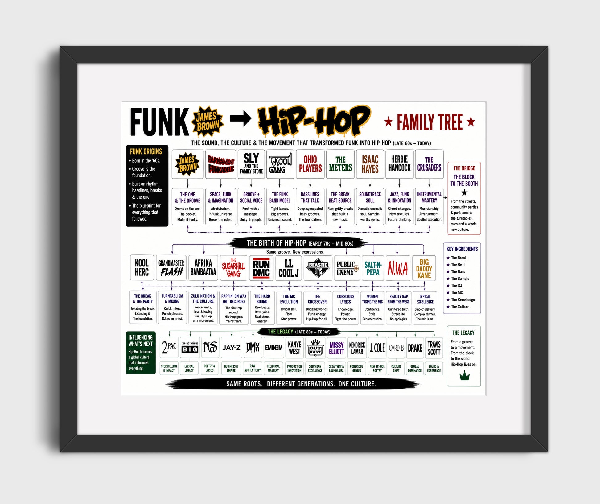 Funk to Hip-Hop Music Family Tree Wall Art 16x20 Gallery Frame wall art print – Music Family Tree Wall Art decor