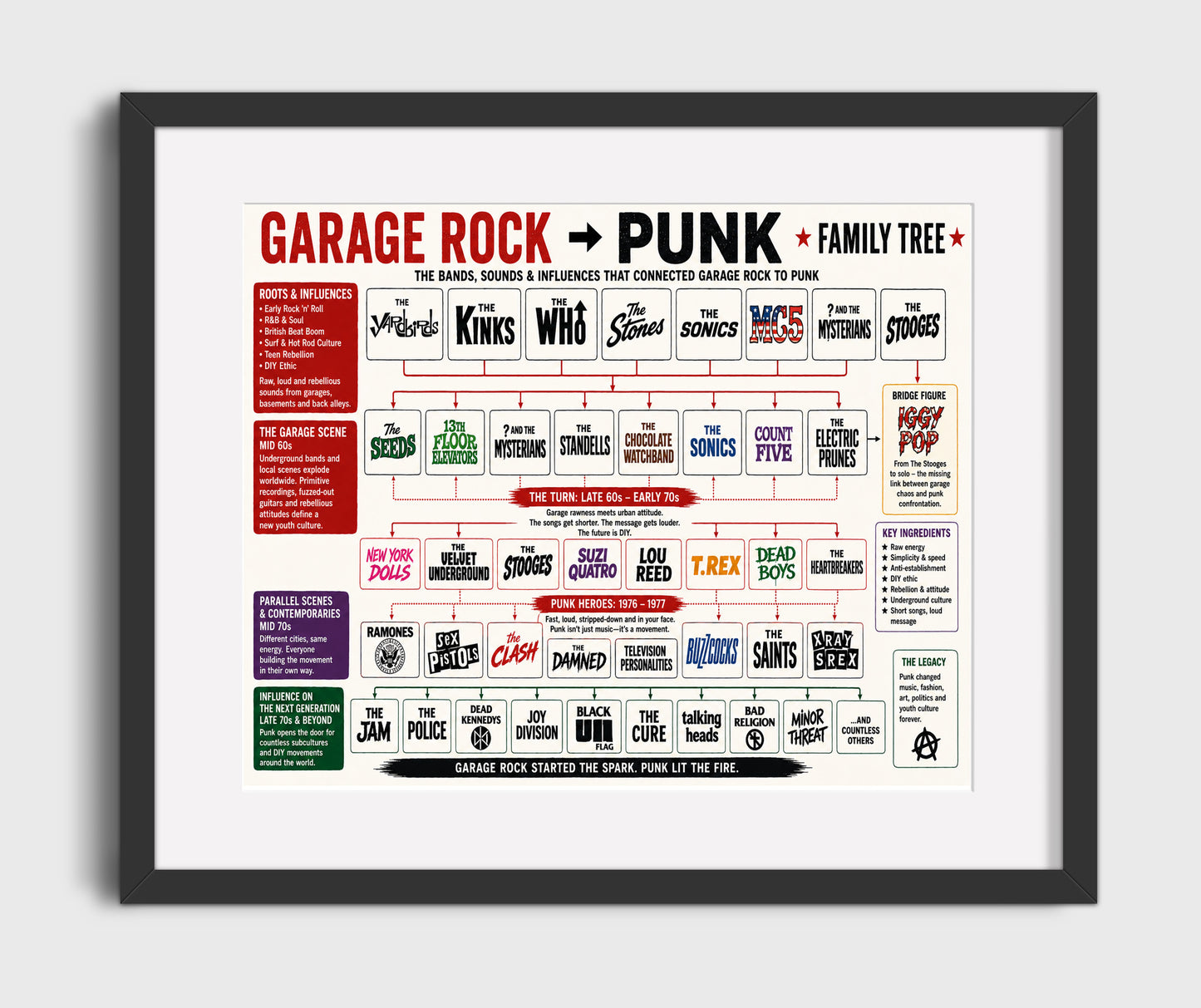 Garage Rock to Punk Music Family Tree Wall Art 16x20 Gallery Frame wall art print – Music Family Tree Wall Art decor