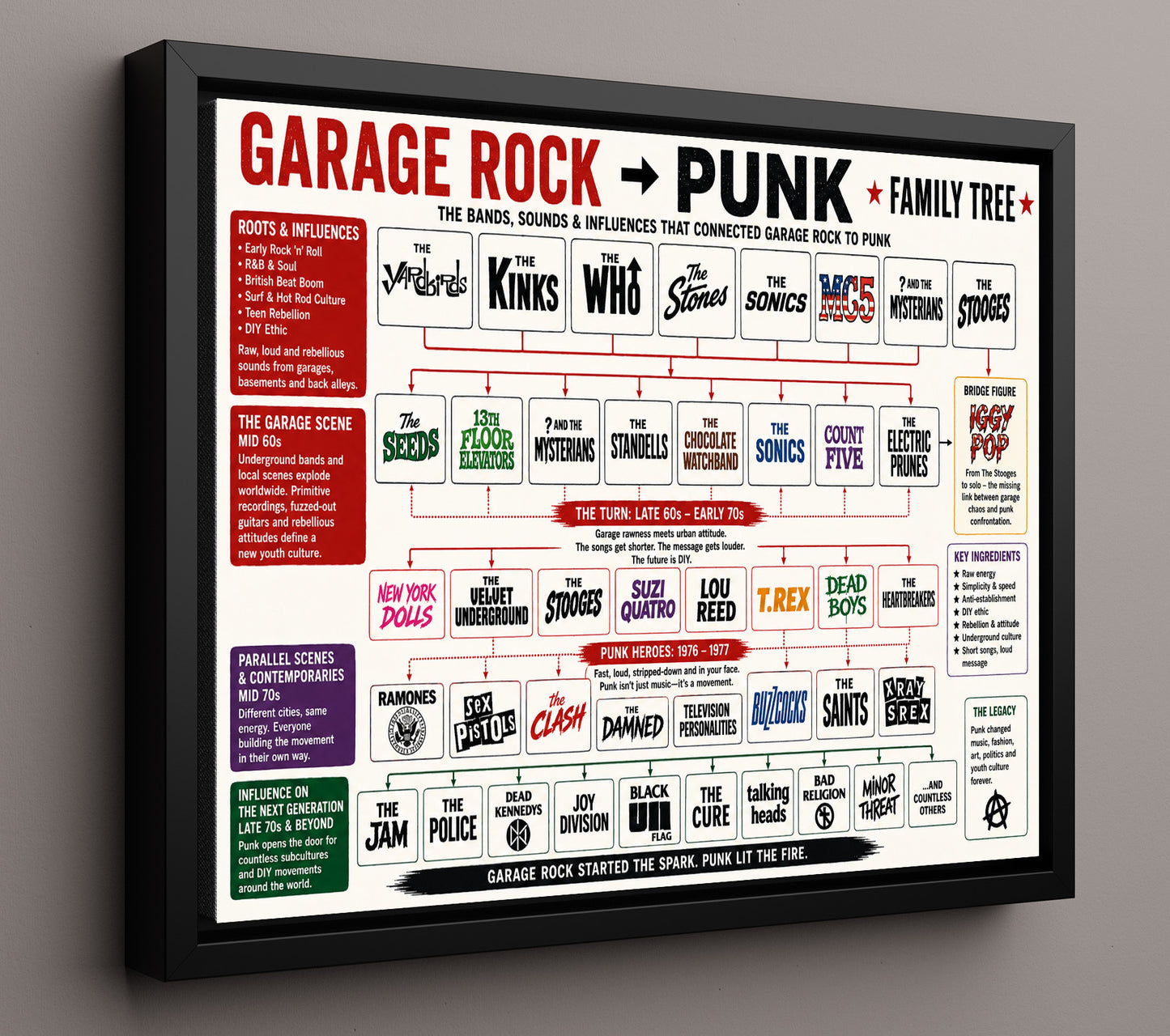 Garage Rock to Punk Music Family Tree Wall Art 16x20 Framed Canvas wall art print – Music Family Tree Wall Art decor
