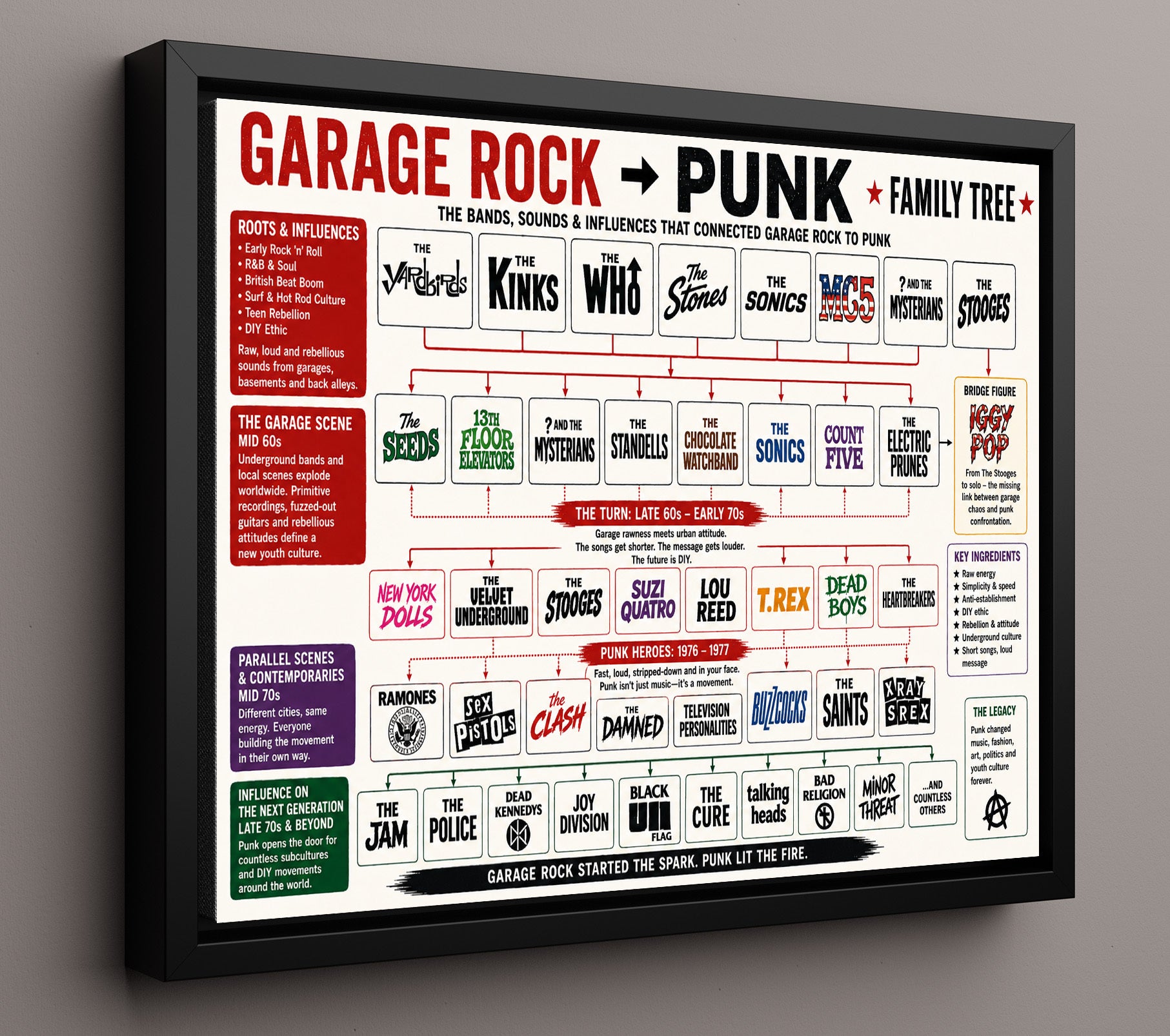 Garage Rock to Punk Music Family Tree Wall Art 16x20 Framed Canvas wall art print – Music Family Tree Wall Art decor