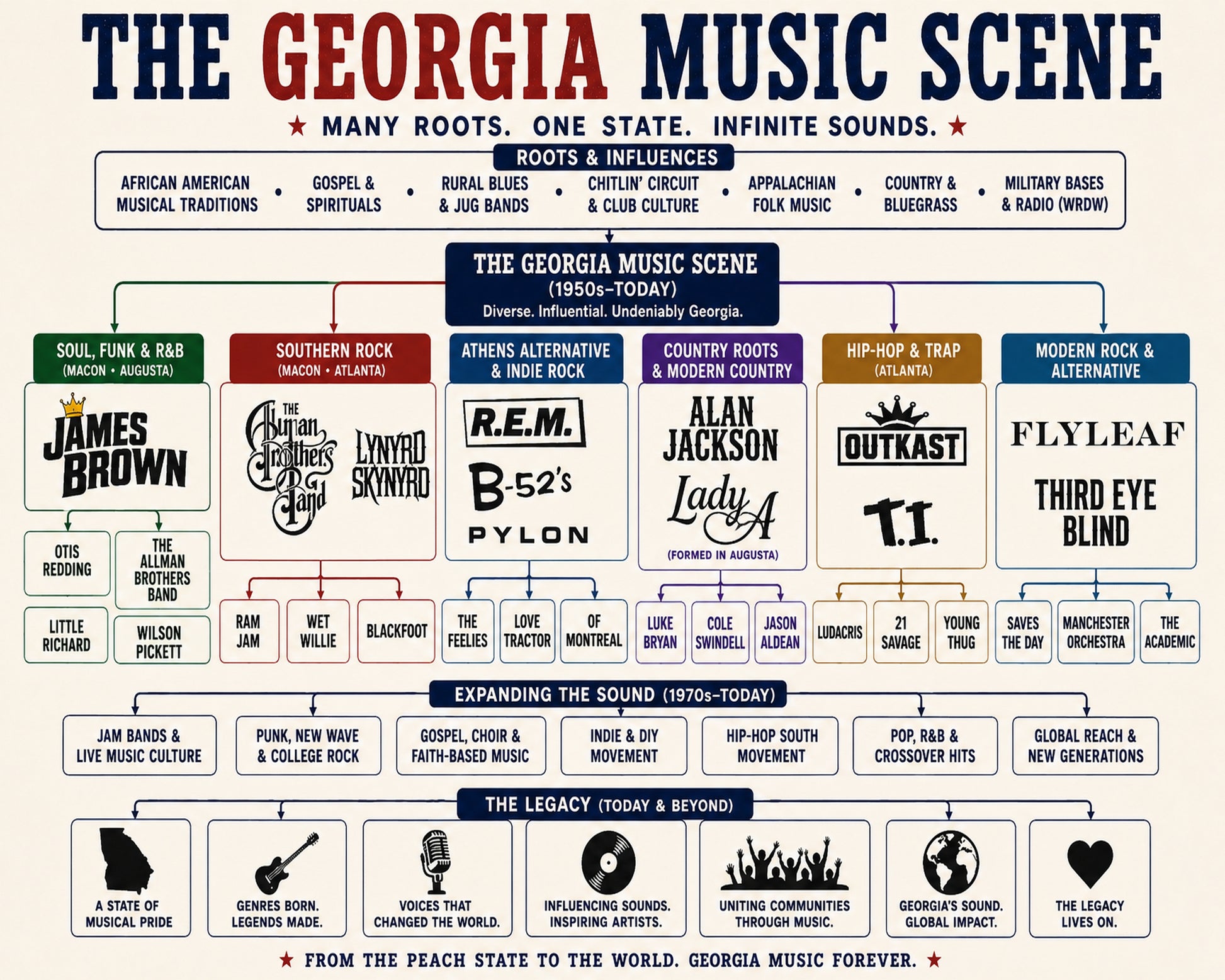 Georgia Music Scene - Landscape Version 2.jpg Music Family Tree Wall Art 16x20 Unframed Print wall art print – Music Family Tree Wall Art decor