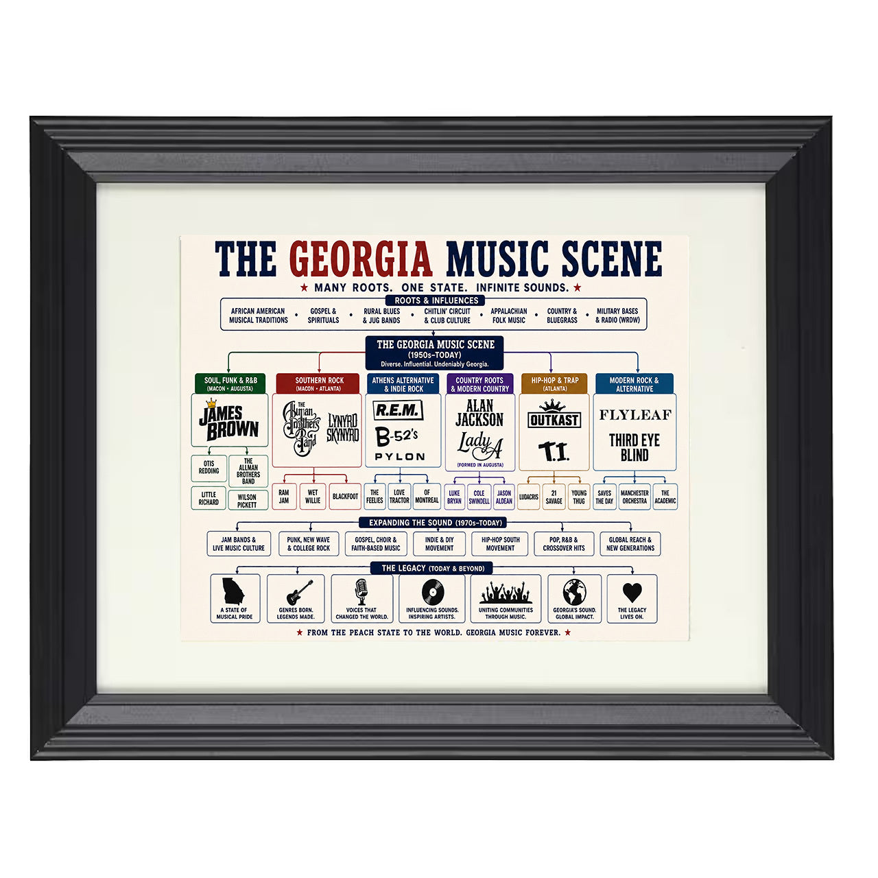 Georgia Music Scene Music Family Tree 8x10 matted black framed music wall art
