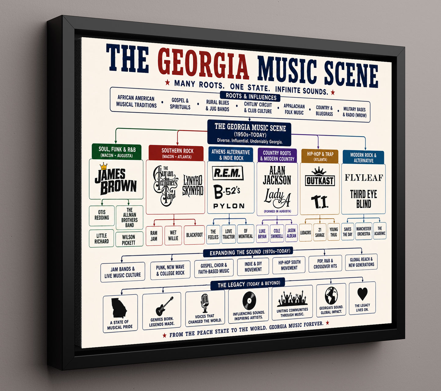 Georgia Music Scene - Landscape Version 2.jpg Music Family Tree Wall Art 16x20 Framed Canvas wall art print – Music Family Tree Wall Art decor