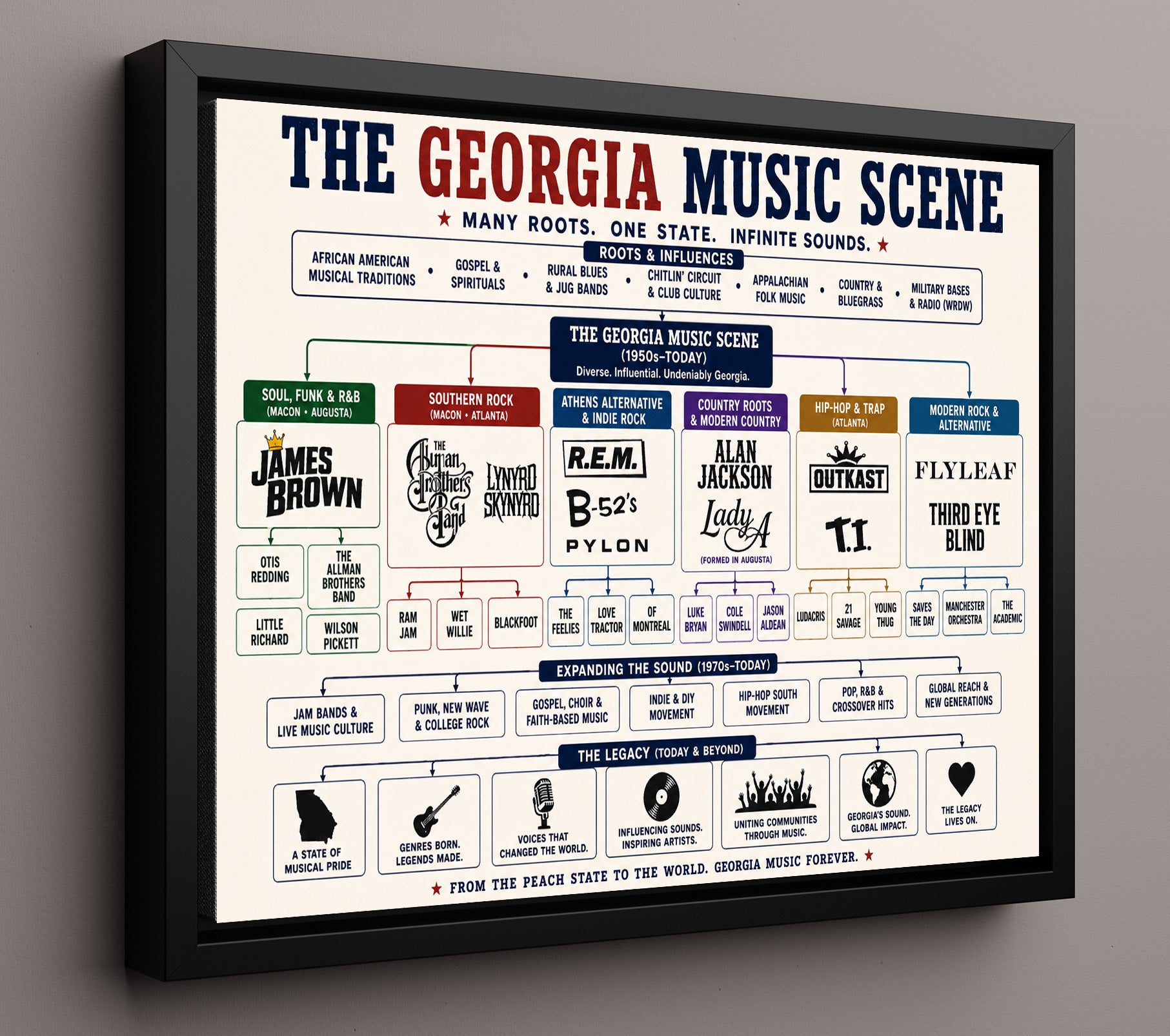 Georgia Music Scene - Landscape Version 2.jpg Music Family Tree Wall Art 16x20 Framed Canvas wall art print – Music Family Tree Wall Art decor
