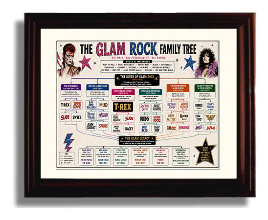 Glam Rock Family Tree Music Family Tree Wall Art 8x10 Beveled Frame wall art print – Music Family Tree Wall Art decor