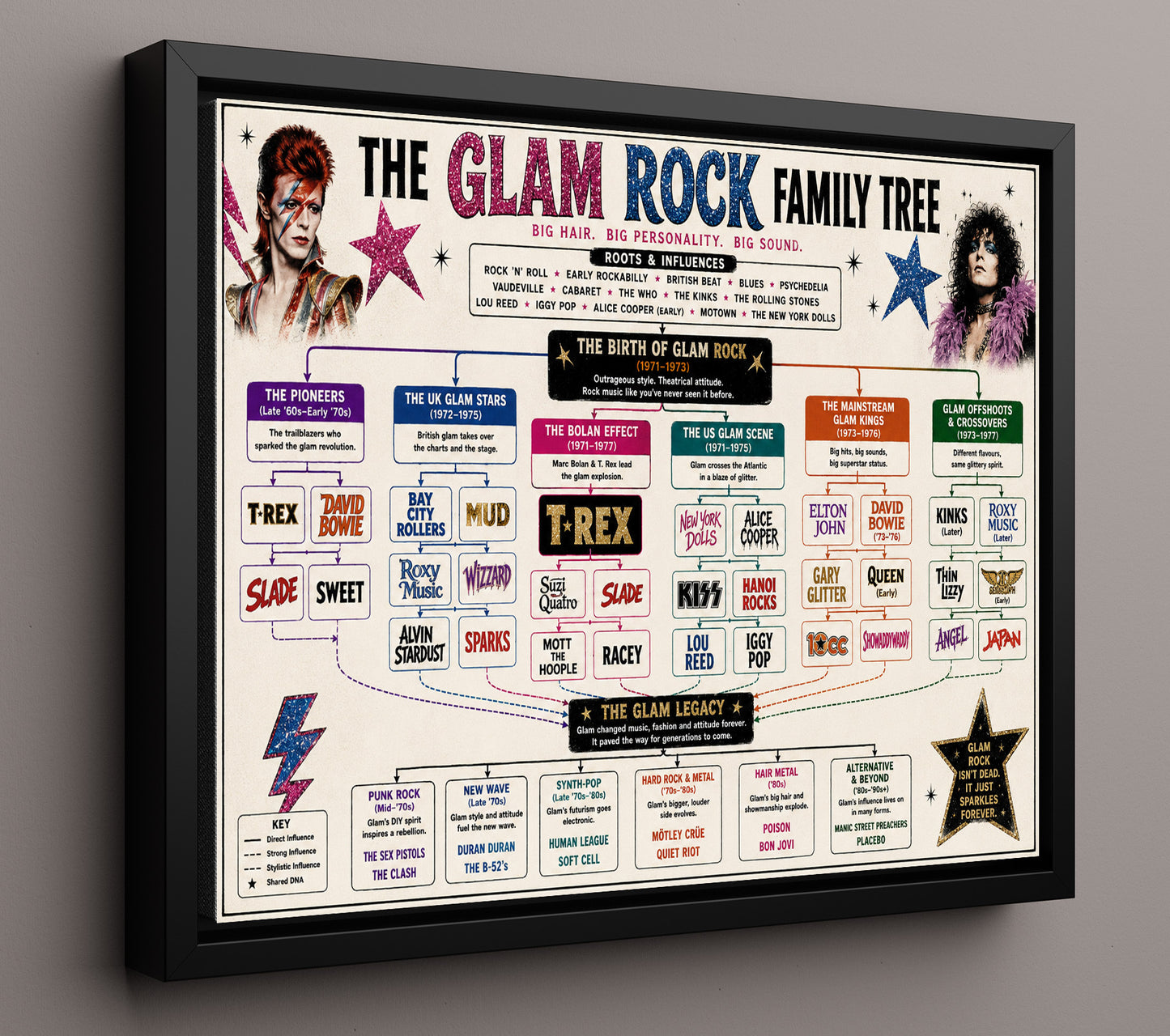 Glam Rock Family Tree Music Family Tree Wall Art 16x20 Framed Canvas wall art print – Music Family Tree Wall Art decor