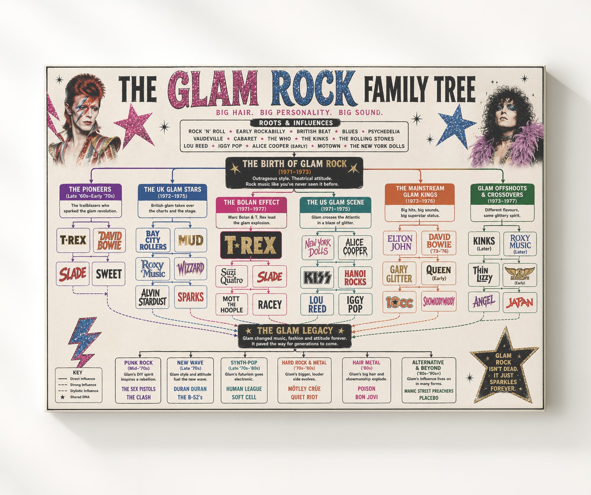 Glam Rock Family Tree Music Family Tree Wall Art 20x24 Canvas wall art print – Music Family Tree Wall Art decor