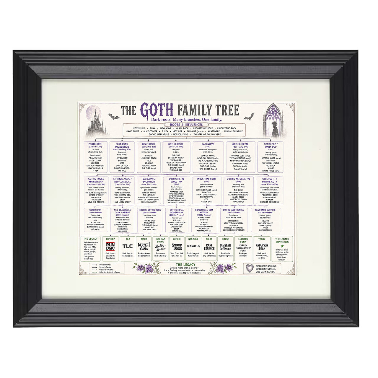 Goth Music Family Tree 8x10 matted black framed music wall art