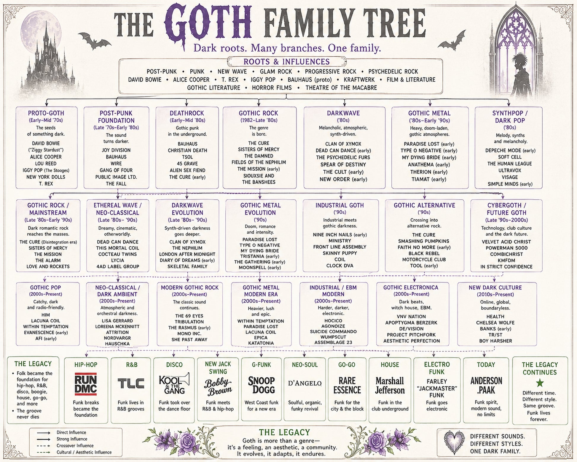 Goth Music Family Tree Wall Art 16x20 Unframed Print wall art print – Music Family Tree Wall Art decor