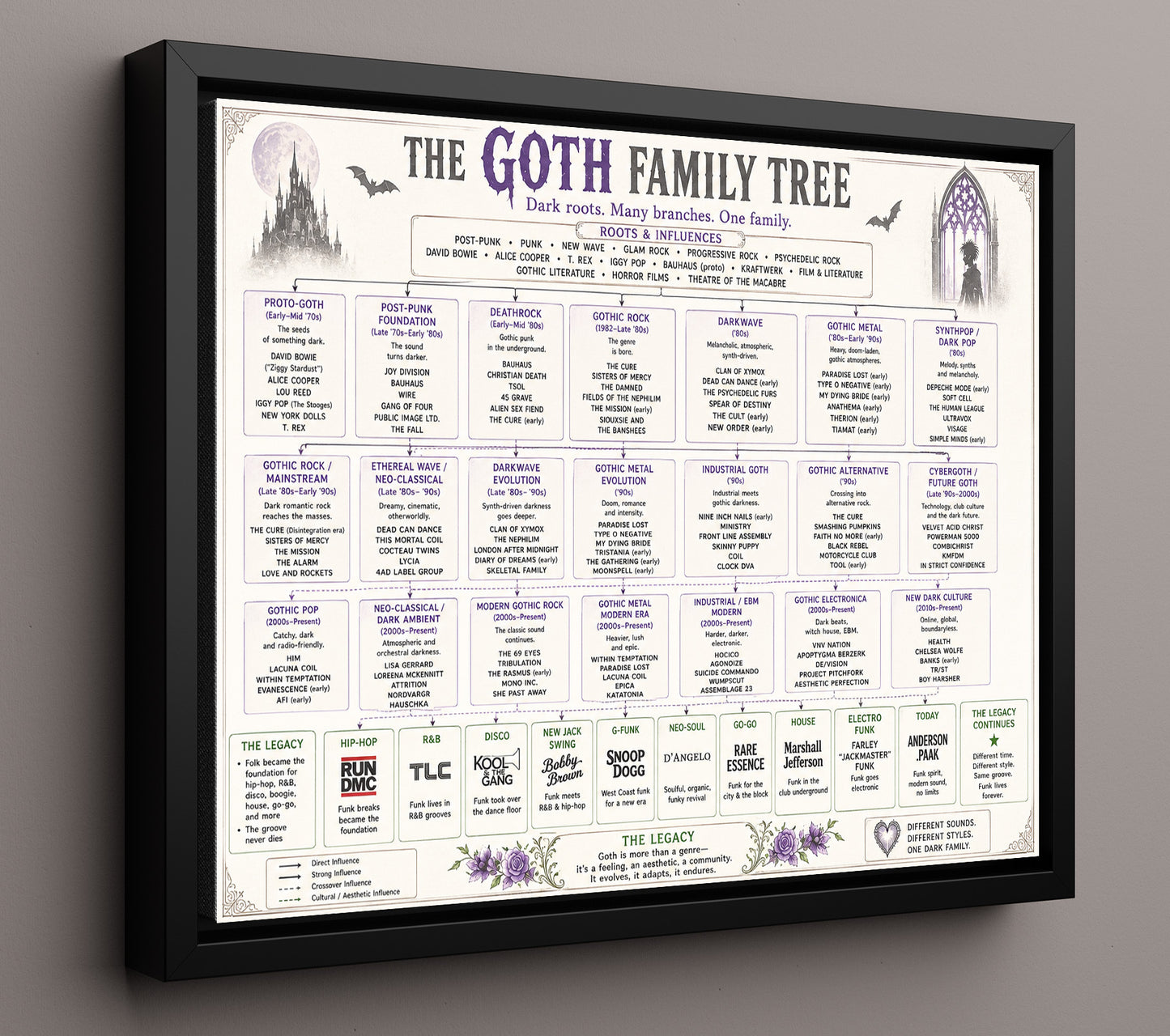 Goth Music Family Tree Wall Art 16x20 Framed Canvas wall art print – Music Family Tree Wall Art decor