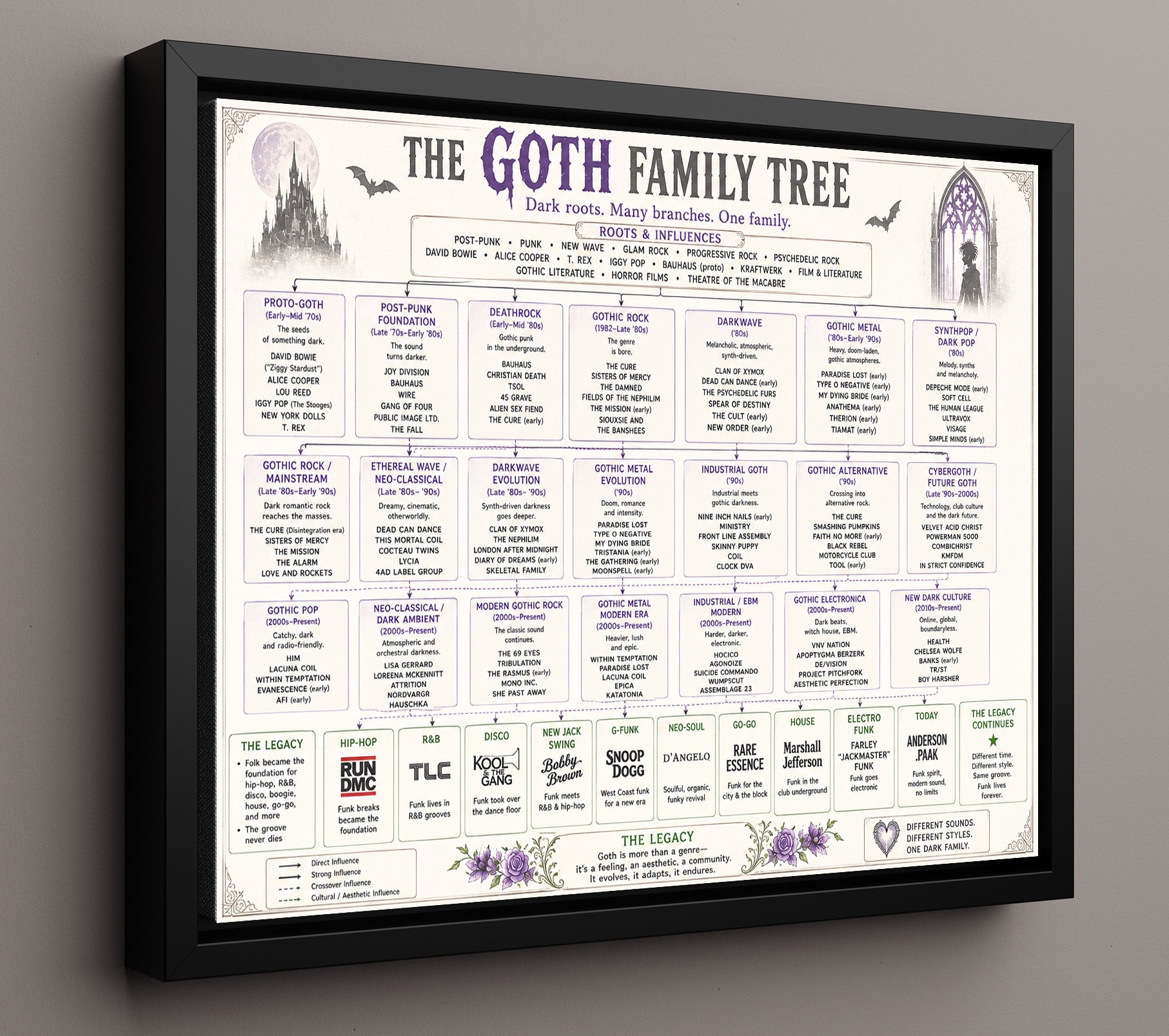 Goth Music Family Tree Wall Art 16x20 Framed Canvas wall art print – Music Family Tree Wall Art decor