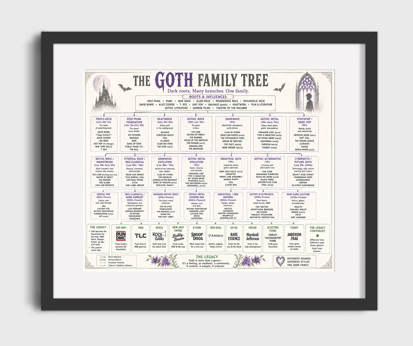 Goth Music Family Tree Wall Art 16x20 Gallery Frame wall art print – Music Family Tree Wall Art decor