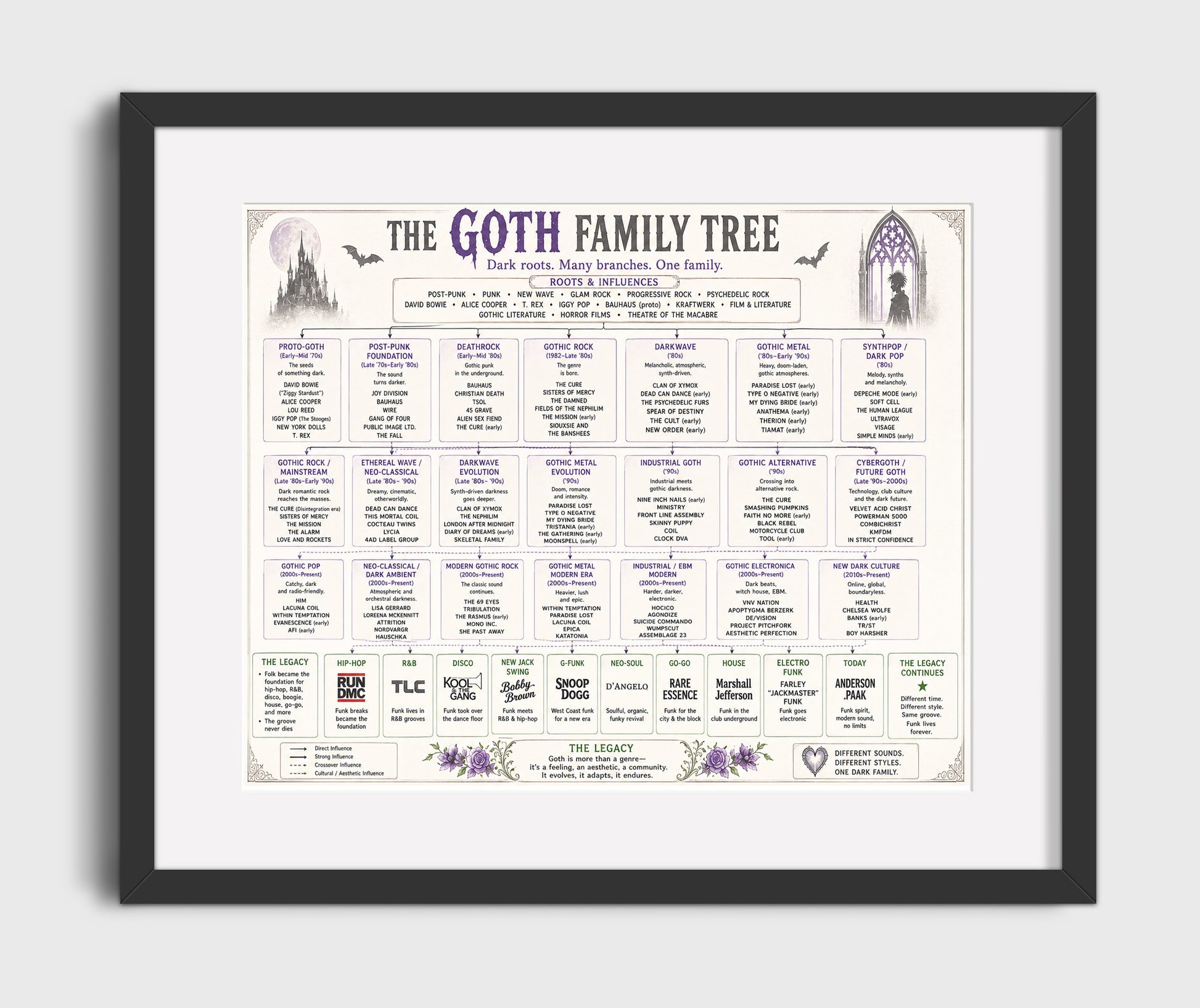Goth Music Family Tree Wall Art 16x20 Gallery Frame wall art print – Music Family Tree Wall Art decor