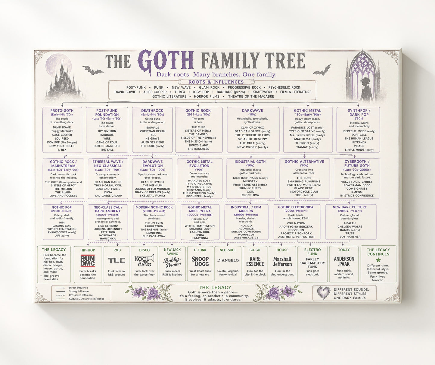 Goth Music Family Tree Wall Art 20x24 Canvas wall art print – Music Family Tree Wall Art decor