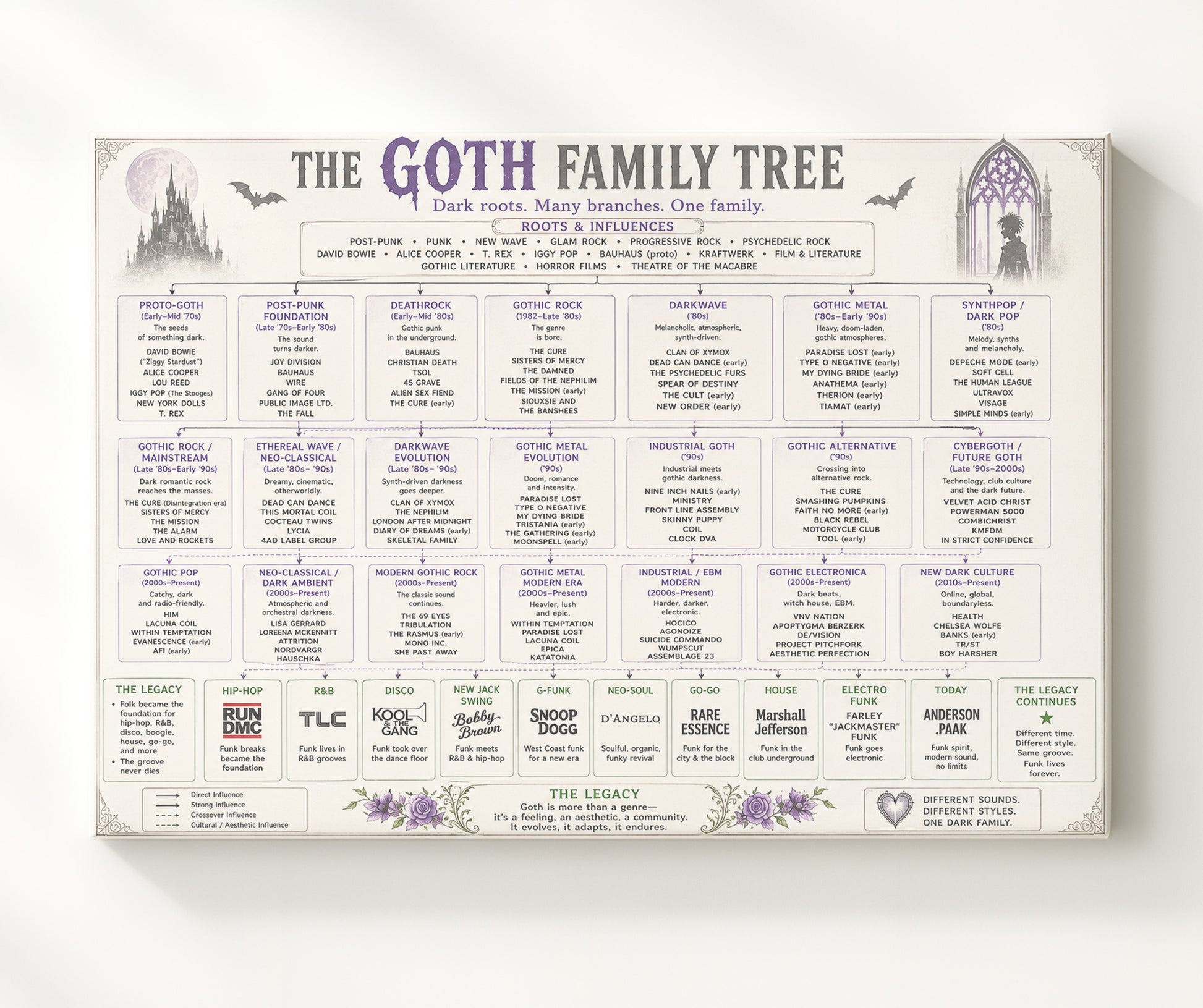 Goth Music Family Tree Wall Art 20x24 Canvas wall art print – Music Family Tree Wall Art decor