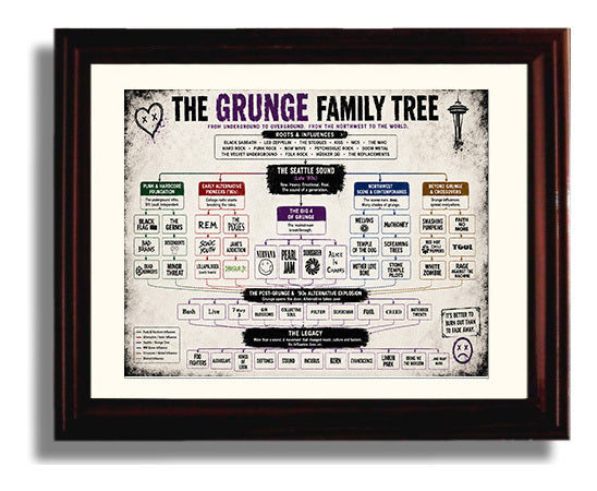 Grunge Family Tree Music Family Tree Wall Art 8x10 Beveled Frame wall art print – Music Family Tree Wall Art decor
