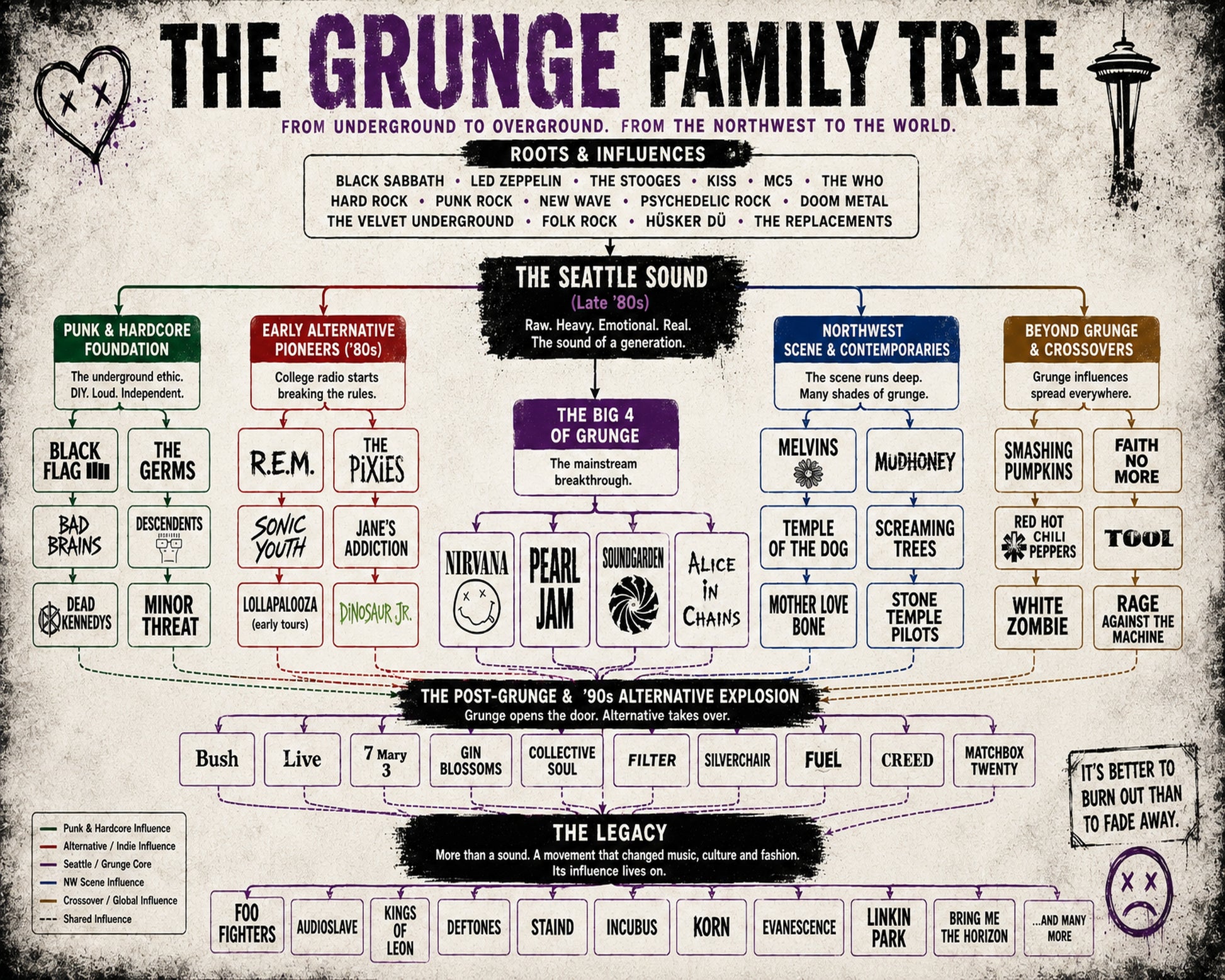 Grunge Family Tree Music Family Tree Wall Art 16x20 Unframed Print wall art print – Music Family Tree Wall Art decor