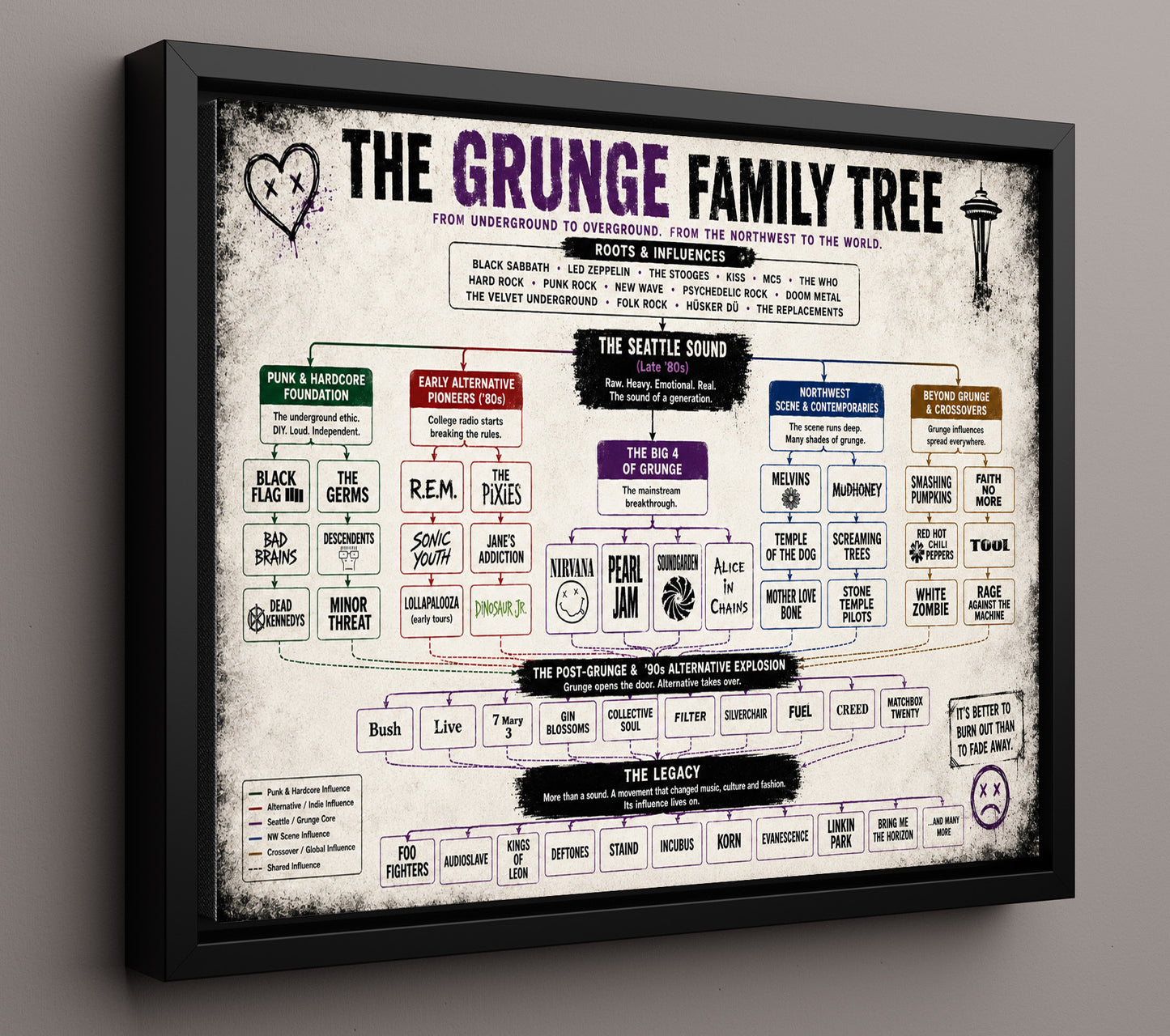 Grunge Family Tree Music Family Tree Wall Art 16x20 Framed Canvas wall art print – Music Family Tree Wall Art decor