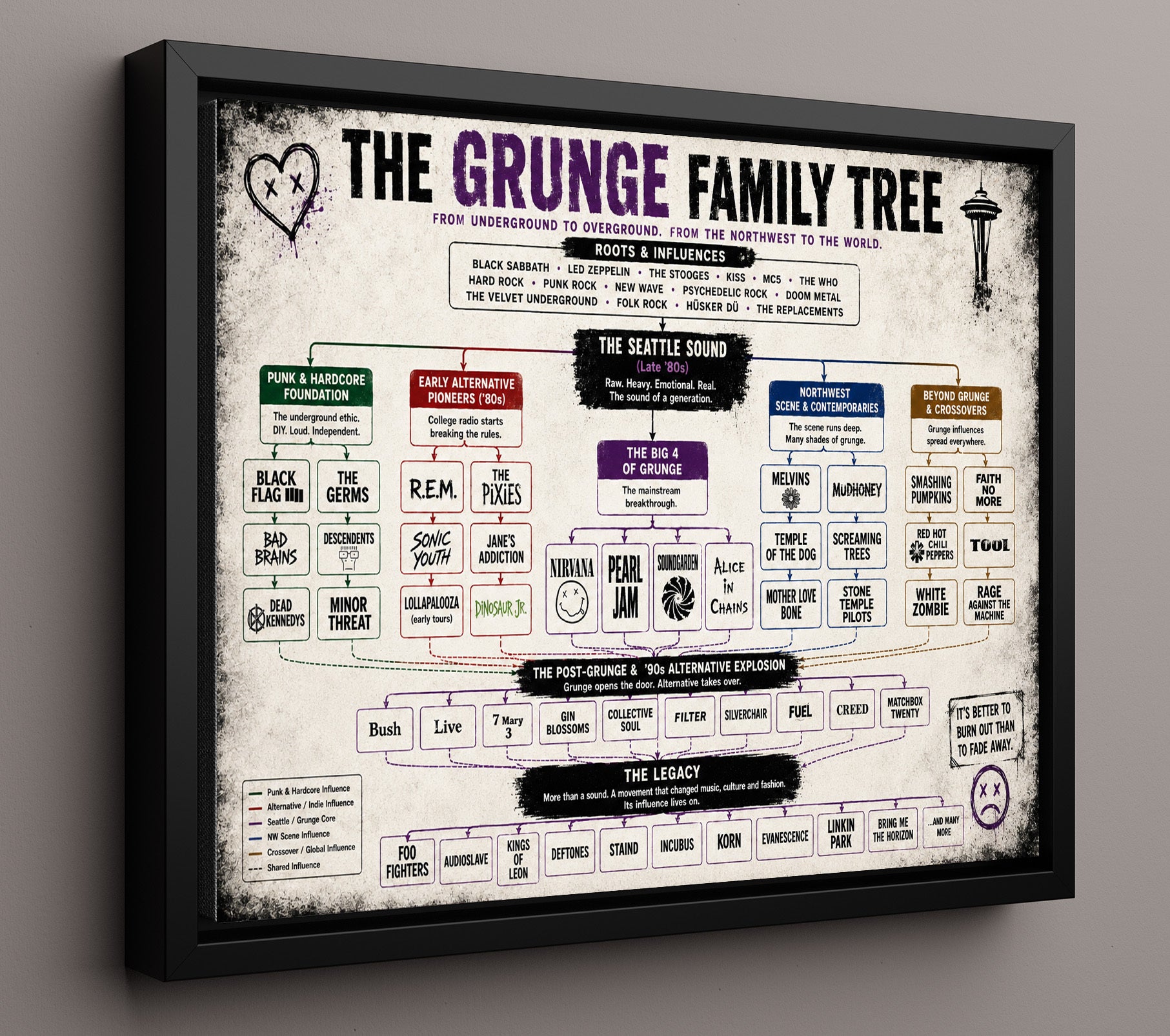 Grunge Family Tree Music Family Tree Wall Art 16x20 Framed Canvas wall art print – Music Family Tree Wall Art decor