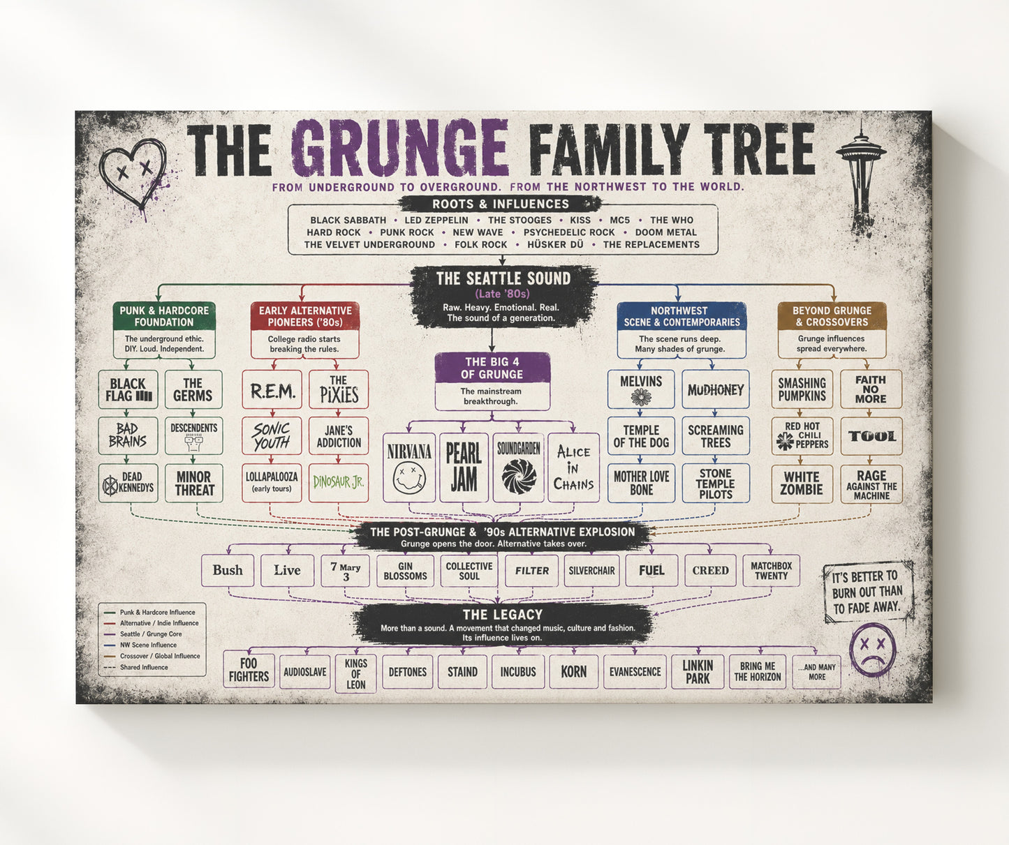Grunge Family Tree Music Family Tree Wall Art 20x24 Canvas wall art print – Music Family Tree Wall Art decor