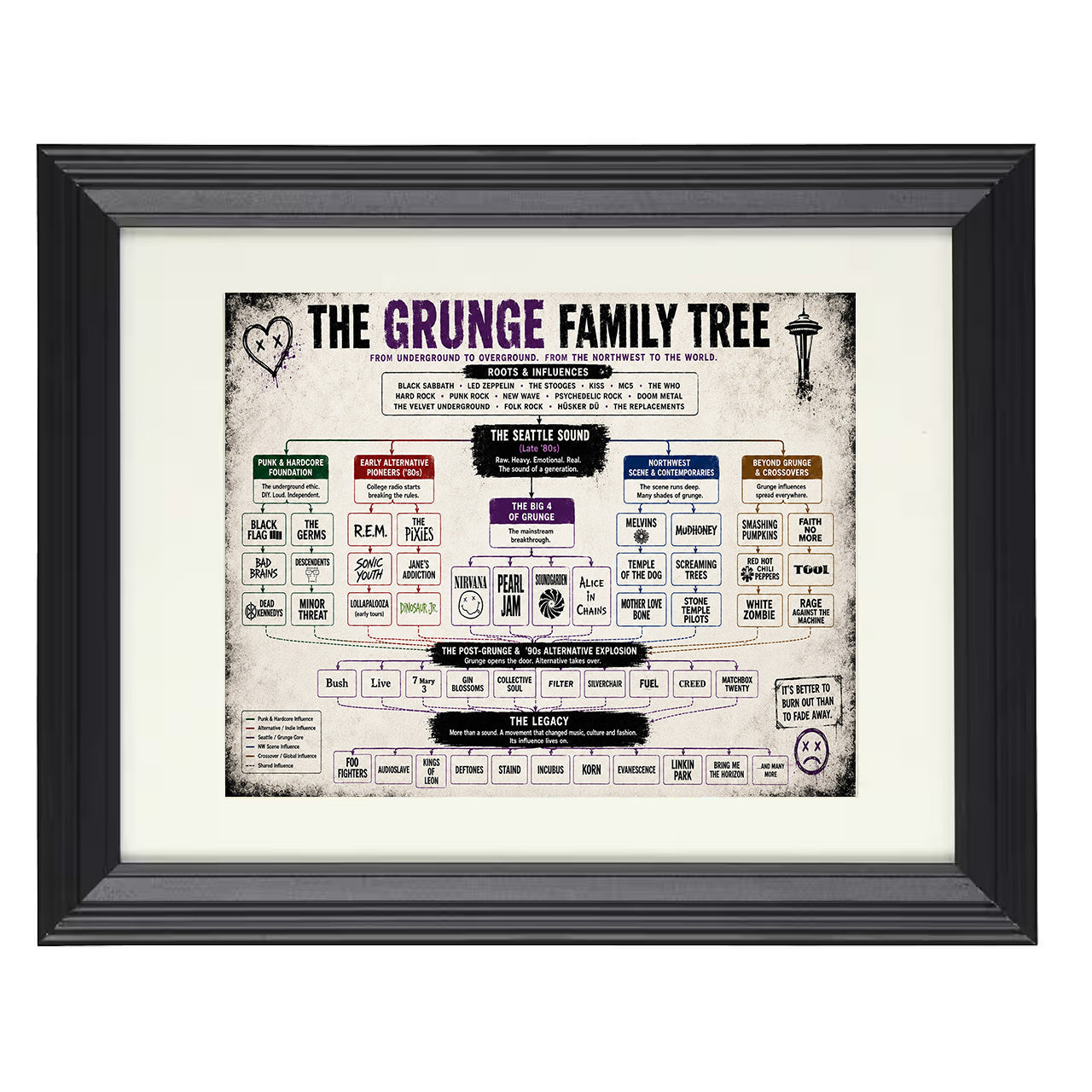 Grunge Family Tree 8x10 matted black framed music wall art