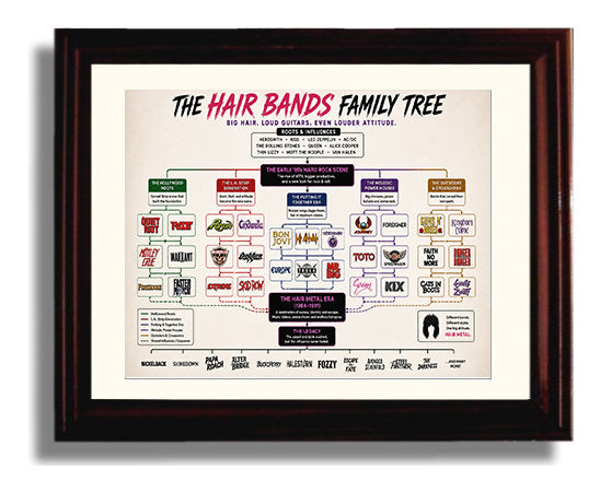 Hair Bands Family Tree Music Family Tree Wall Art 8x10 Beveled Frame wall art print – Music Family Tree Wall Art decor