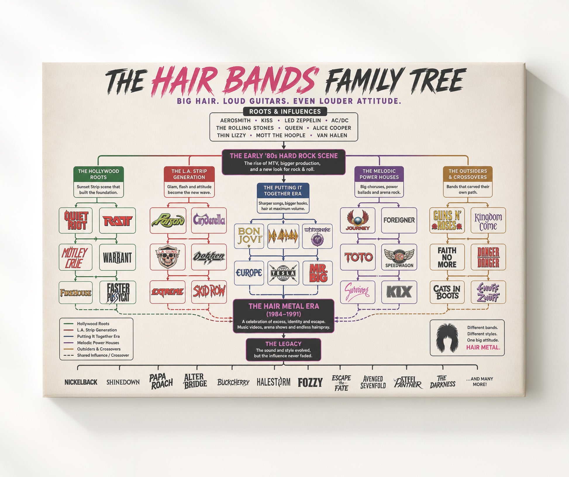 Hair Bands Family Tree Music Family Tree Wall Art 20x24 Canvas wall art print – Music Family Tree Wall Art decor
