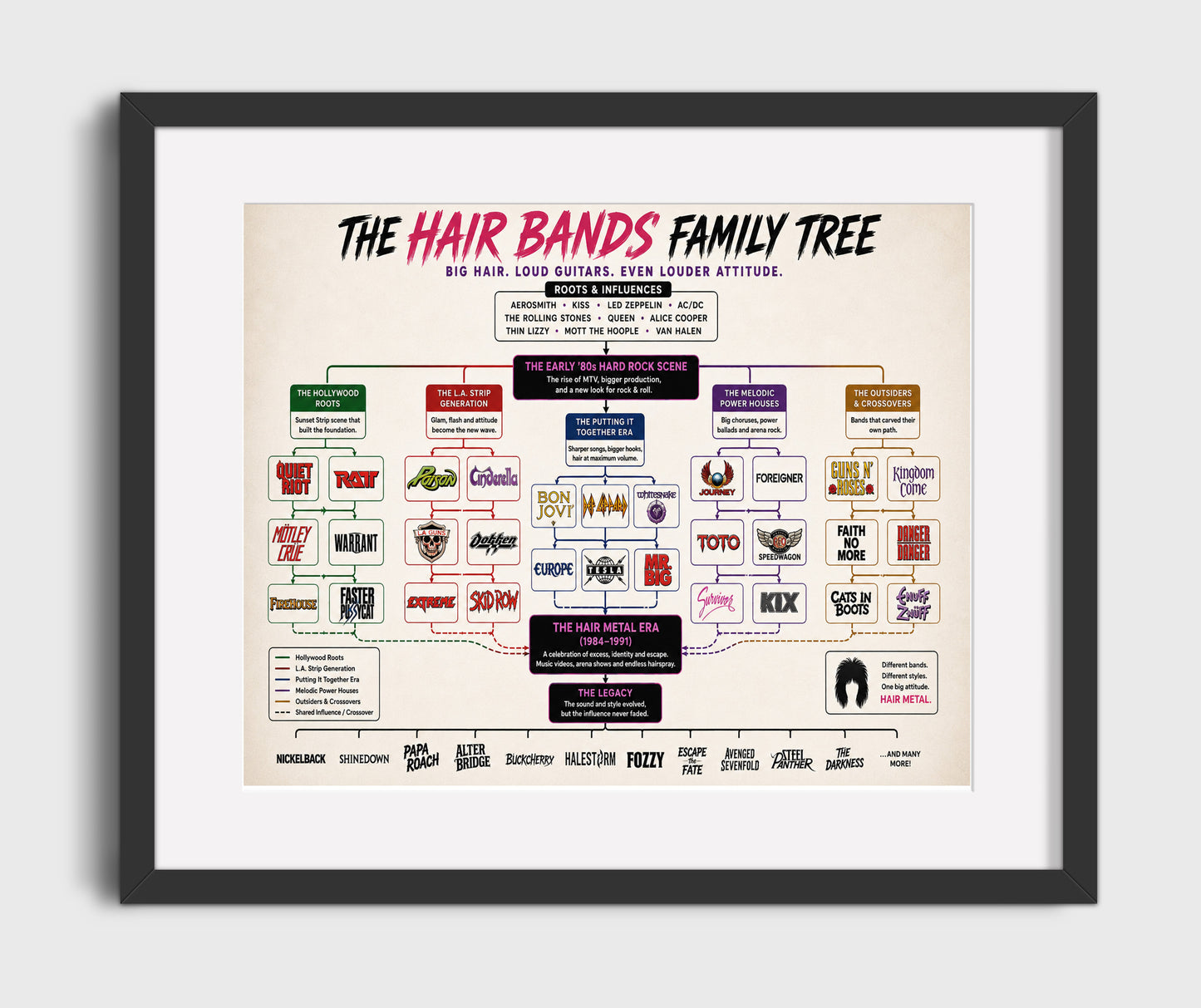 Hair Bands Family Tree Music Family Tree Wall Art 16x20 Gallery Frame wall art print – Music Family Tree Wall Art decor