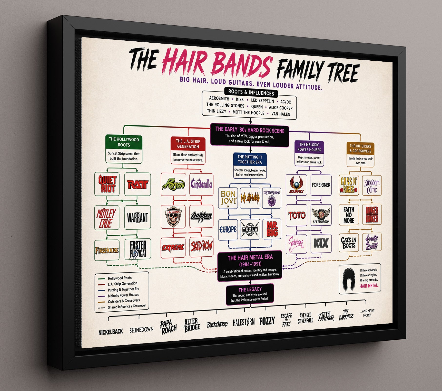 Hair Bands Family Tree Music Family Tree Wall Art 16x20 Framed Canvas wall art print – Music Family Tree Wall Art decor