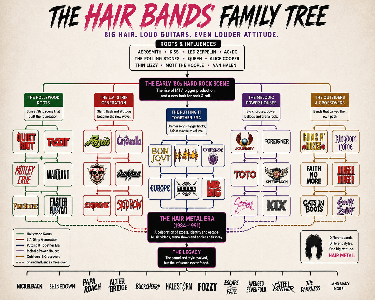 Hair Bands Family Tree Music Family Tree Wall Art 16x20 Unframed Print wall art print – Music Family Tree Wall Art decor