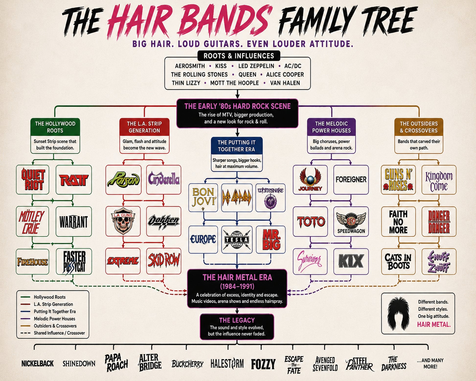 Hair Bands Family Tree Music Family Tree Wall Art 16x20 Unframed Print wall art print – Music Family Tree Wall Art decor