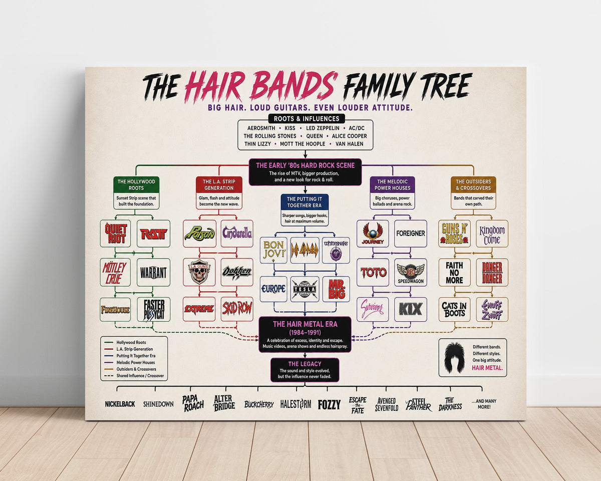 Hair Bands Family Tree unframed semi-gloss poster print