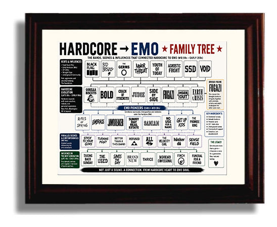 Hardcore to Emo Music Family Tree Wall Art 8x10 Beveled Frame wall art print – Music Family Tree Wall Art decor