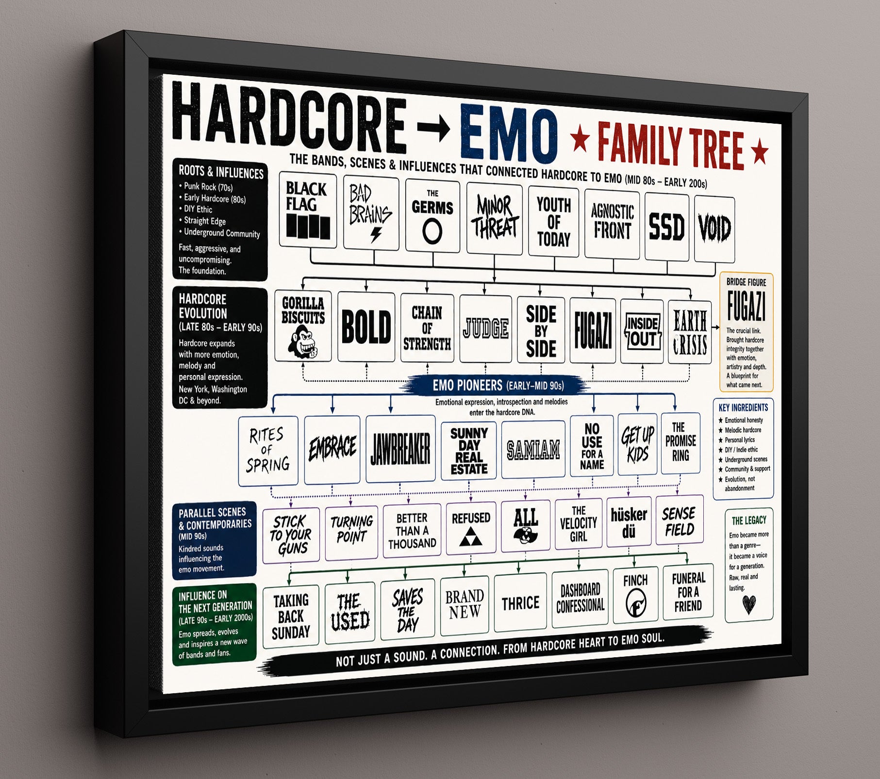 Hardcore to Emo Music Family Tree Wall Art 16x20 Framed Canvas wall art print – Music Family Tree Wall Art decor