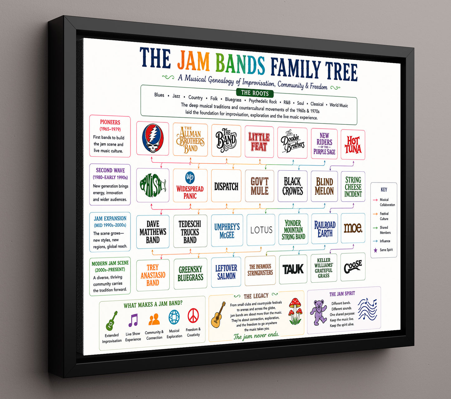 Jam Bands Music Family Tree Wall Art 16x20 Framed Canvas wall art print – Music Family Tree Wall Art decor