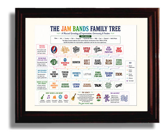 Jam Bands Music Family Tree Wall Art 8x10 Beveled Frame wall art print – Music Family Tree Wall Art decor