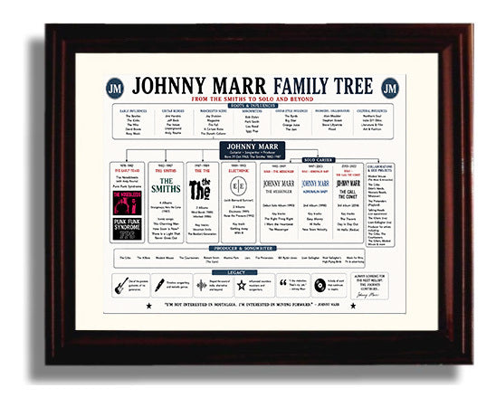 Johnny Marr Music Family Tree Wall Art 8x10 Beveled Frame wall art print – Music Family Tree Wall Art decor