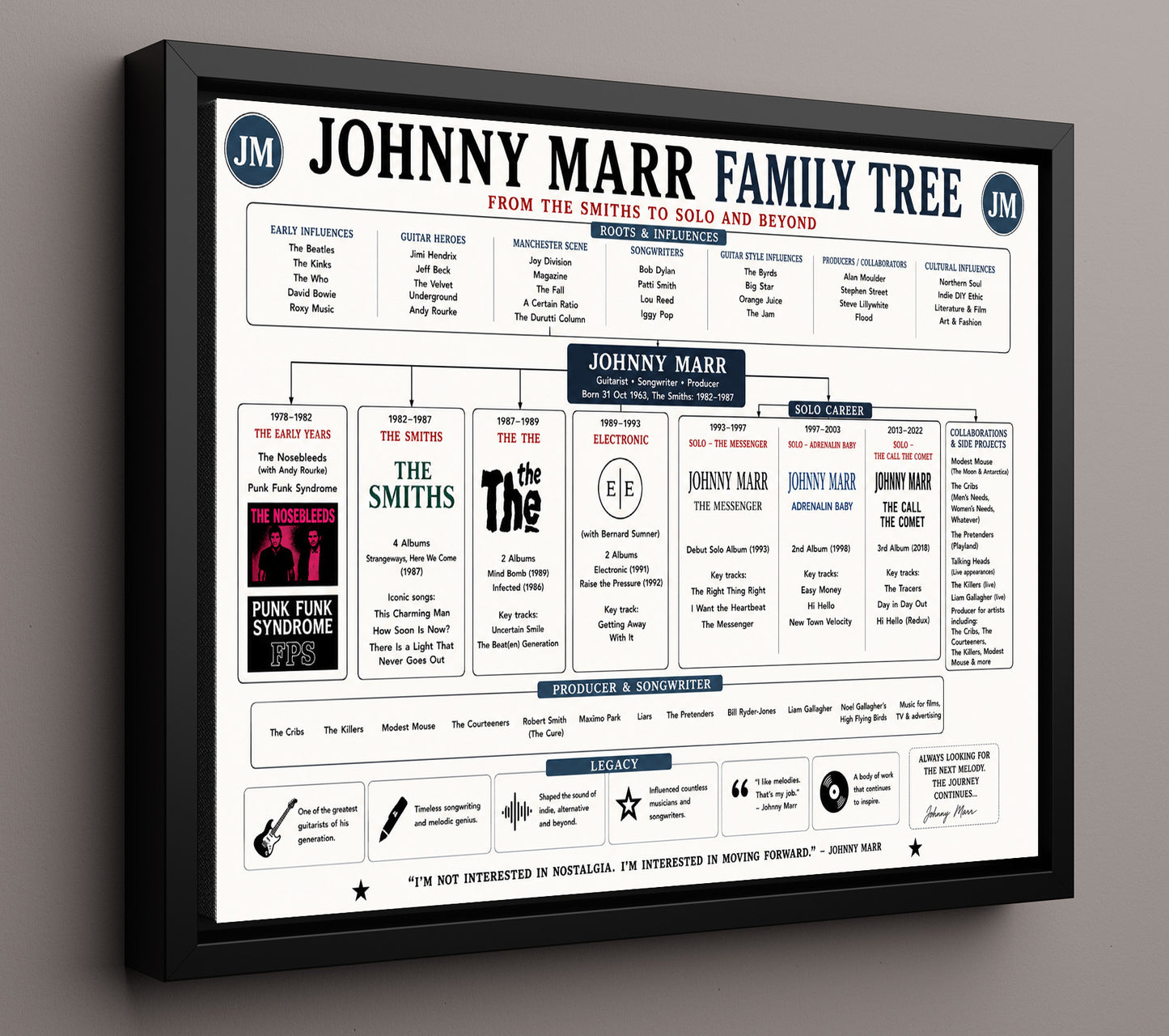 Johnny Marr Music Family Tree Wall Art 16x20 Framed Canvas wall art print – Music Family Tree Wall Art decor
