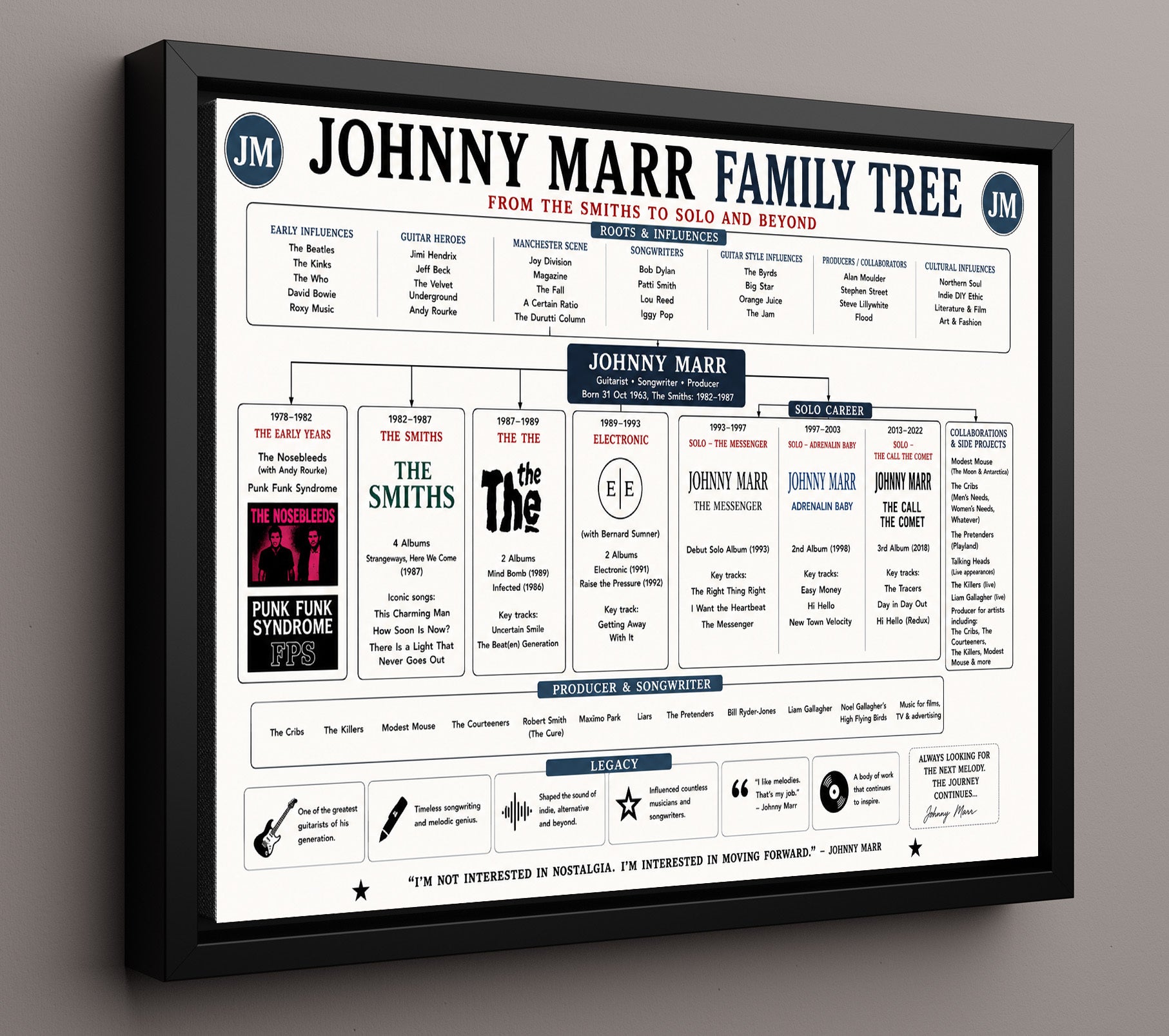 Johnny Marr Music Family Tree Wall Art 16x20 Framed Canvas wall art print – Music Family Tree Wall Art decor