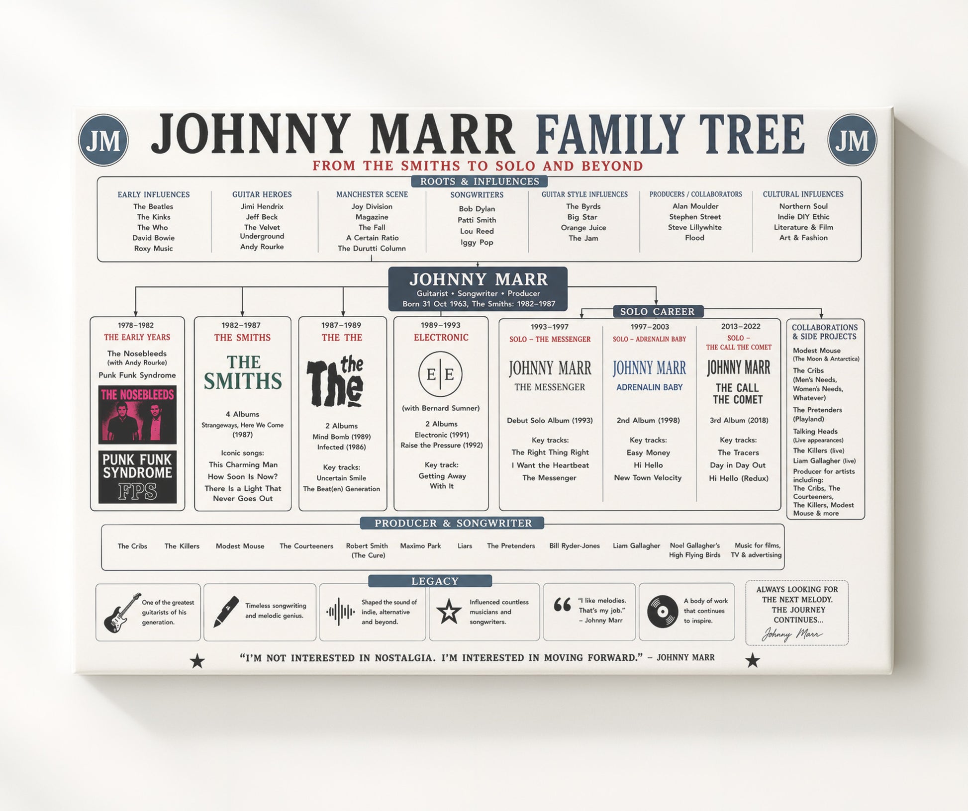 Johnny Marr Music Family Tree Wall Art 20x24 Canvas wall art print – Music Family Tree Wall Art decor