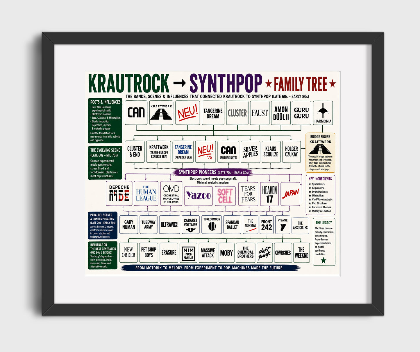 Krautrock to Synthpop Music Family Tree Wall Art 16x20 Gallery Frame wall art print – Music Family Tree Wall Art decor