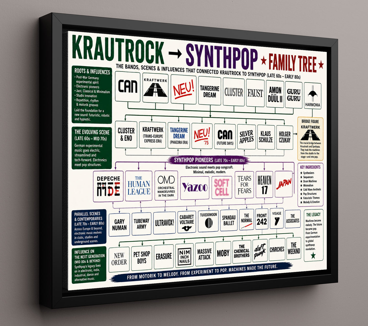 Krautrock to Synthpop Music Family Tree Wall Art 16x20 Framed Canvas wall art print – Music Family Tree Wall Art decor