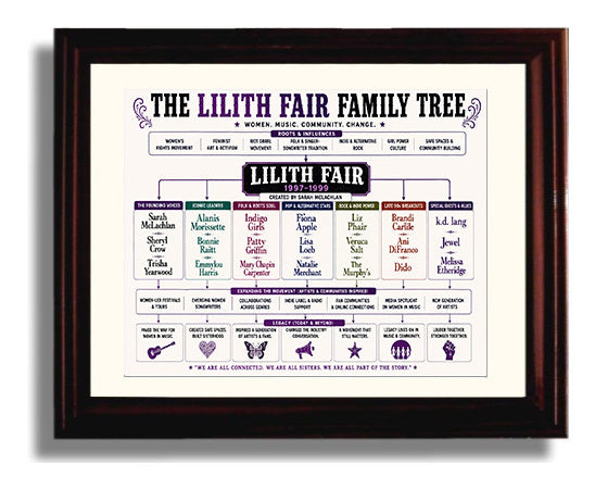 Lilith Fair Music Family Tree Wall Art 8x10 Beveled Frame wall art print – Music Family Tree Wall Art decor