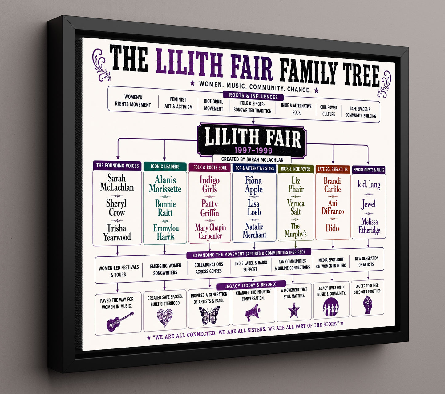 Lilith Fair Music Family Tree Wall Art 16x20 Framed Canvas wall art print – Music Family Tree Wall Art decor