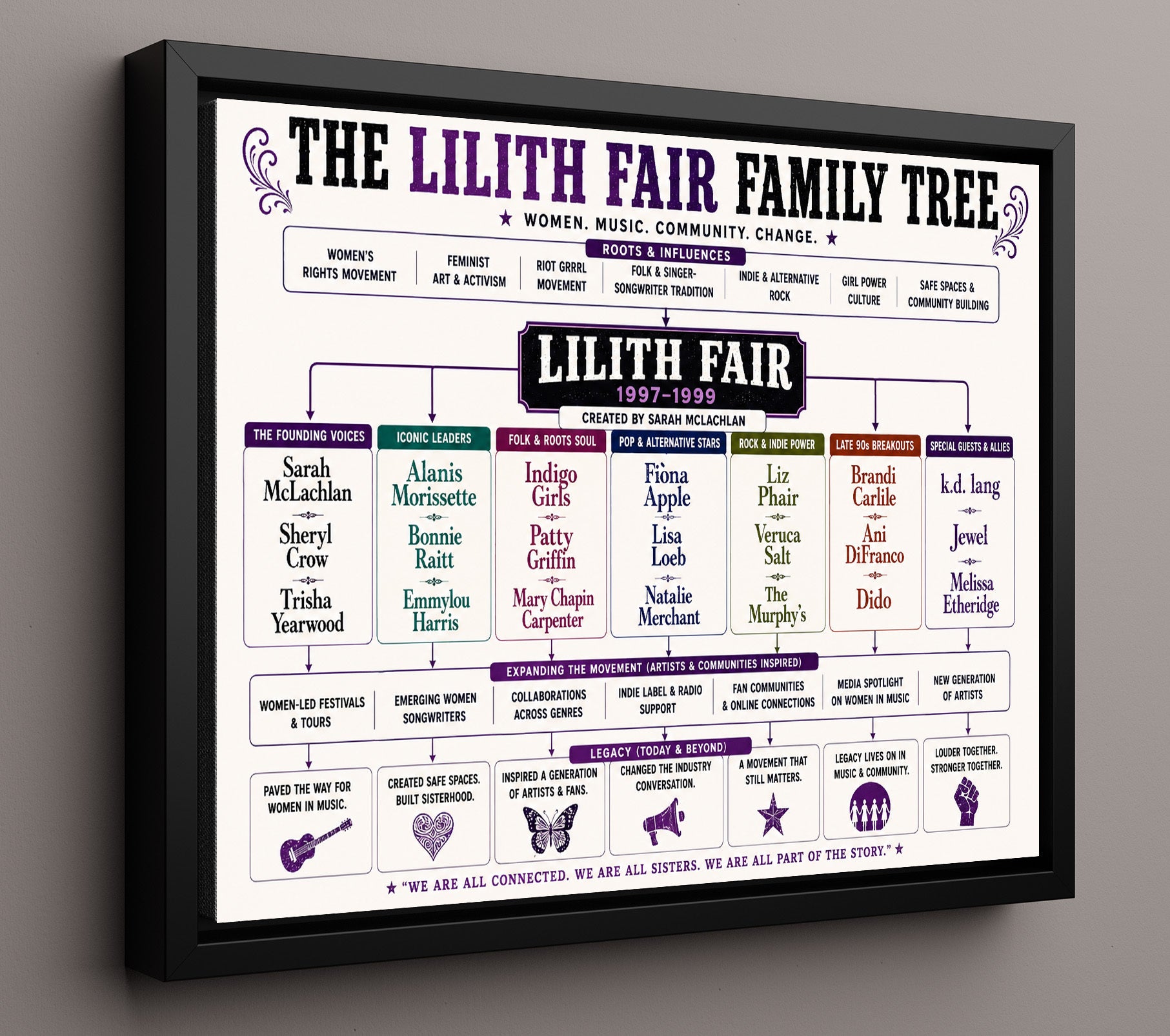 Lilith Fair Music Family Tree Wall Art 16x20 Framed Canvas wall art print – Music Family Tree Wall Art decor