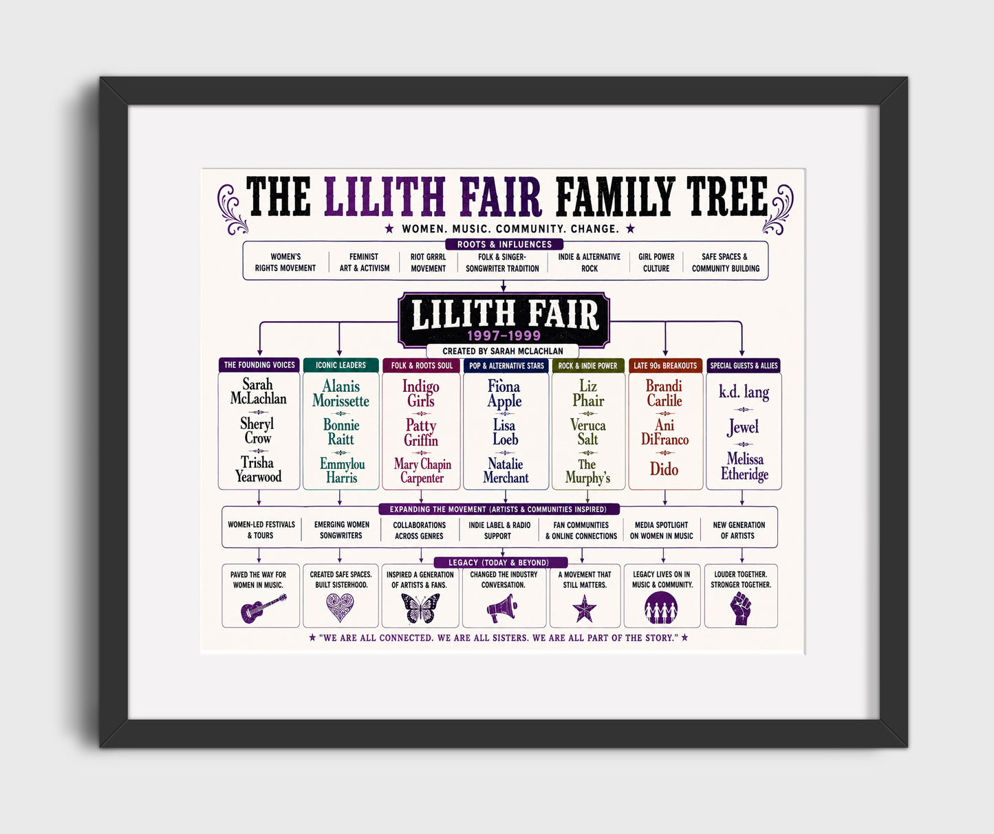 Lilith Fair Music Family Tree Wall Art 16x20 Gallery Frame wall art print – Music Family Tree Wall Art decor