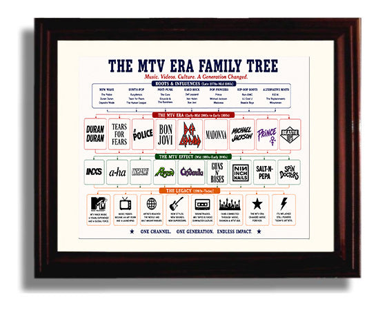 MTV Era Music Family Tree Wall Art 8x10 Beveled Frame wall art print – Music Family Tree Wall Art decor