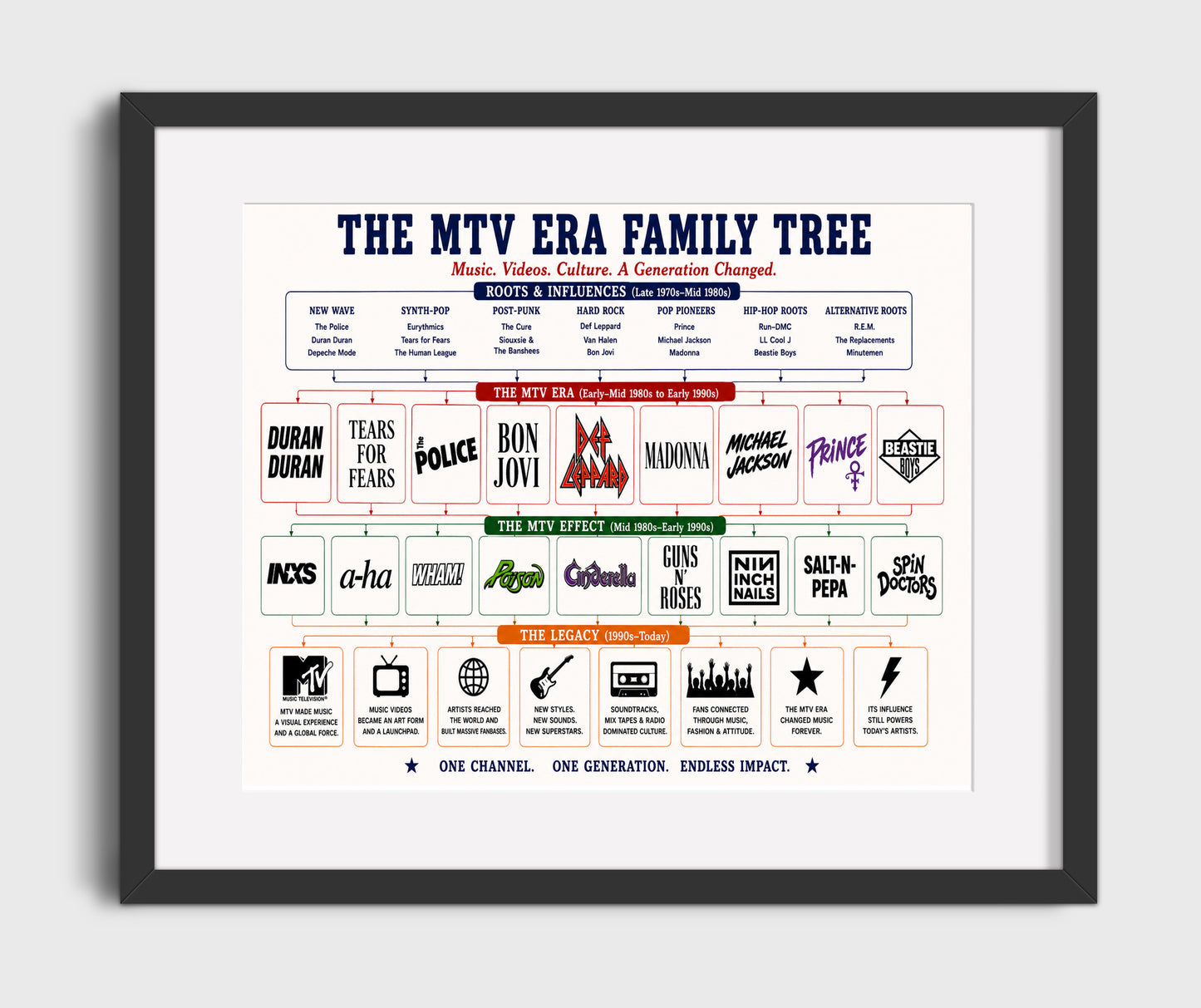 MTV Era Music Family Tree Wall Art 16x20 Gallery Frame wall art print – Music Family Tree Wall Art decor
